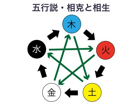 相克|相克／相剋（そうこく）とは？ 意味・読み方・使い方をわかり。